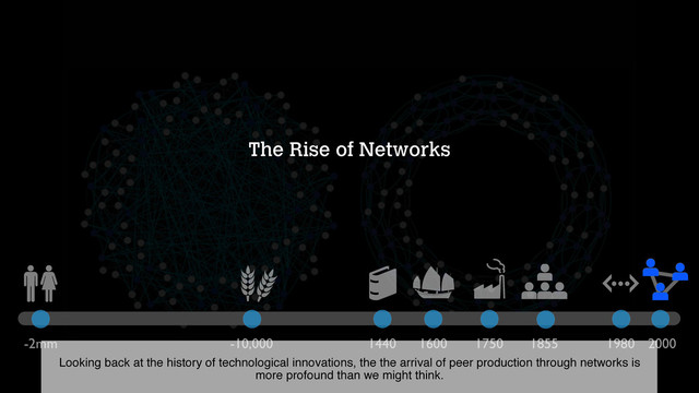 The Rise of Networks
-2mm -10,000 1440 1600 1750 1855 1980 2000
Looking back at the history of technological innovations, the the arrival of peer production through networks is
more profound than we might think.
