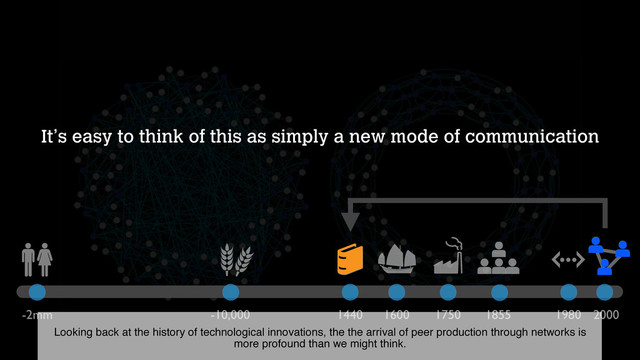 -2mm -10,000 1440 1600 1750 1855 1980 2000
It’s easy to think of this as simply a new mode of communication
Looking back at the history of technological innovations, the the arrival of peer production through networks is
more profound than we might think.
