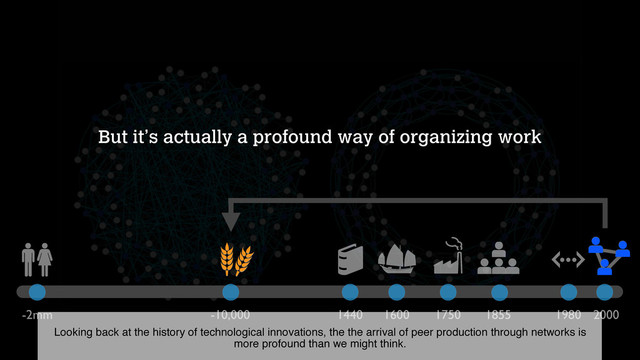 -2mm -10,000 1440 1600 1750 1855 1980 2000
But it’s actually a profound way of organizing work
Looking back at the history of technological innovations, the the arrival of peer production through networks is
more profound than we might think.
