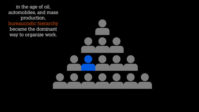 in the age of oil,
automobiles, and mass
production,
bureaucratic hierarchy
became the dominant
way to organize work.
