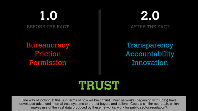 TRUST
Bureaucracy
Friction
Permission
Transparency
Accountability
Innovation
1.0
BEFORE THE FACT
2.0
AFTER THE FACT
One way of looking at this is in terms of how we build trust. Peer networks (beginning with Ebay) have
developed advanced internal trust systems to protect buyers and sellers. Could a similar approach, which
makes use of the vast data produced by these networks, work for public sector regulation?
