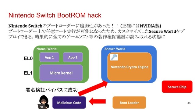 Nintendo Switch BootROM hack
Nintendo Switchのブートローダーに脆弱性があった！！ (正確にはNVIDIA製)
ブートローダー上で任意コード実行が可能になったため、カスタマイズしたSecure Worldをデ
プロイできる。結果的に全てのゲームソフト等の著作権保護鍵が読み取れる状態に
45
Nomal World
EL0
EL1
Secure World
署名検証バイパスに成功

