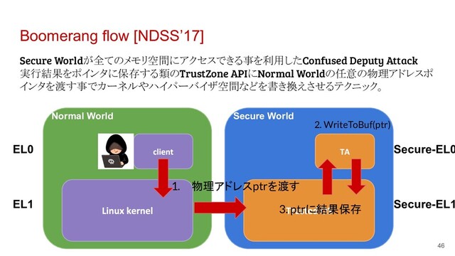 Boomerang flow [NDSS’17]
Secure Worldが全てのメモリ空間にアクセスできる事を利用したConfused Deputy Attack
実行結果をポインタに保存する類のTrustZone APIにNormal Worldの任意の物理アドレスポ
インタを渡す事でカーネルやハイパーバイザ空間などを書き換えさせるテクニック。
46
Normal World
EL0
EL1
Secure World
Secure-EL0
Secure-EL1
1. 物理アドレスptrを渡す
3. ptrに結果保存
2. WriteToBuf(ptr)
