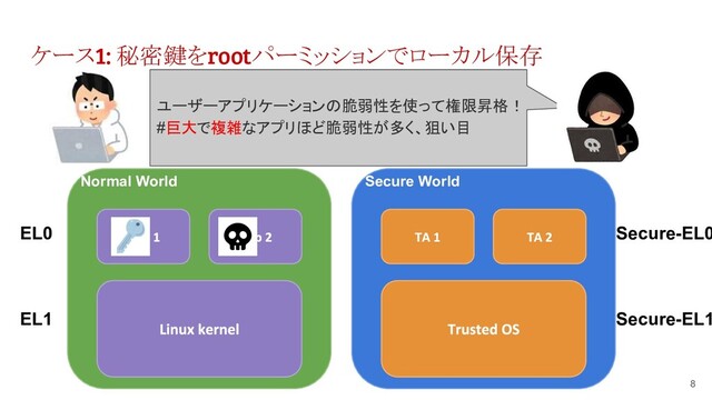 ケース1: 秘密鍵をrootパーミッションでローカル保存
8
Normal World
EL0
EL1
Secure World
Secure-EL0
Secure-EL1
ユーザーアプリケーションの脆弱性を使って権限昇格！
#巨大で複雑なアプリほど脆弱性が多く、狙い目
