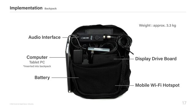 17
© R&D Center for Digital Nature / xDiversity
Implementation Backpack
Display Drive Board
Battery
Computer
Tablet PC
Mobile Wi-Fi Hotspot
Weight : approx. 3.3 kg
*Inserted into backpack
Audio Interface
