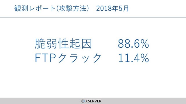 観測レポート(攻撃方法) 2018年5月
脆弱性起因
FTPクラック
88.6%
11.4%
