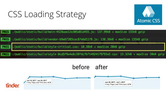 CSS Loading Strategy
before after
