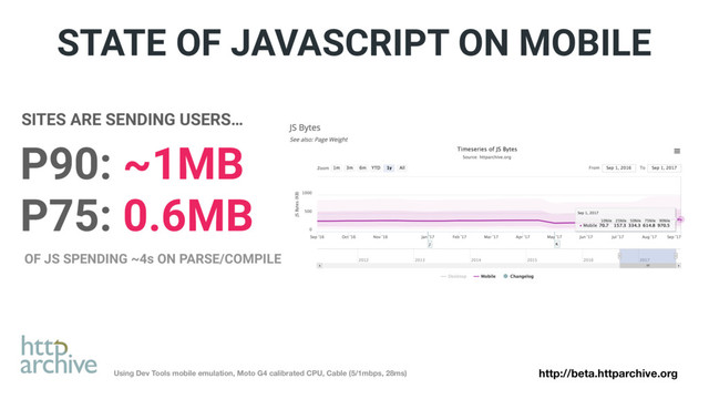 SITES ARE SENDING USERS…
http://beta.httparchive.org
Using Dev Tools mobile emulation, Moto G4 calibrated CPU, Cable (5/1mbps, 28ms)
STATE OF JAVASCRIPT ON MOBILE
P90: ~1MB
P75: 0.6MB
OF JS SPENDING ~4s ON PARSE/COMPILE
