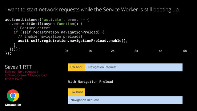 addEventListener('activate', event => {
event.waitUntil(async function() {
// Feature-detect
if (self.registration.navigationPreload) {
// Enable navigation preloads!
await self.registration.navigationPreload.enable();
}
}());
});
I want to start network requests while the Service Worker is still booting up.
Saves 1 RTT
Early numbers suggest a
20% improvement to page load
time at PC95.
Chrome 59
