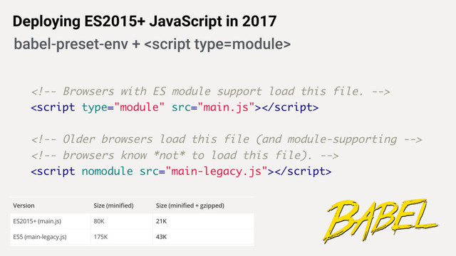 Deploying ES2015+ JavaScript in 2017
babel-preset-env + 
