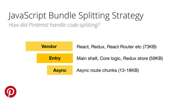 JavaScript Bundle Splitting Strategy
How did Pinterest handle code-splitting?
Vendor
Entry
Async
React, Redux, React Router etc (73KB)
Main shell, Core logic, Redux store (59KB)
Async route chunks (13-18KB)
