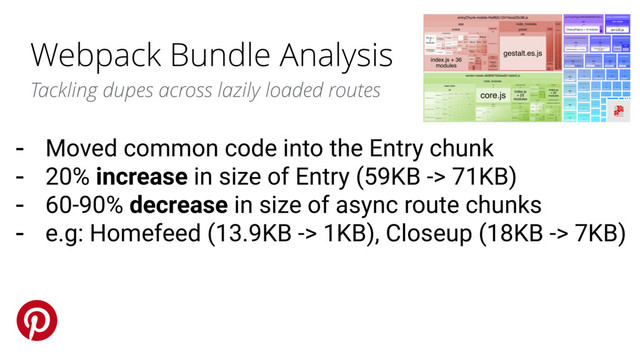 Webpack Bundle Analysis
Tackling dupes across lazily loaded routes
- Moved common code into the Entry chunk
- 20% increase in size of Entry (59KB -> 71KB)
- 60-90% decrease in size of async route chunks
- e.g: Homefeed (13.9KB -> 1KB), Closeup (18KB -> 7KB)
