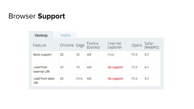 Browser Support
