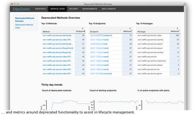 … and metrics around deprecated functionality to assist in lifecycle management.
