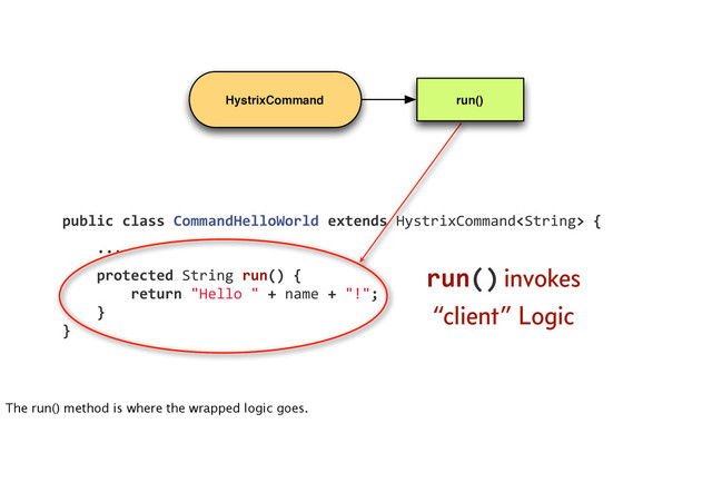 public	  class	  CommandHelloWorld	  extends	  HystrixCommand	  {
	  	  	  	  ...
	  	  	  	  protected	  String	  run()	  {
	  	  	  	  	  	  	  	  return	  "Hello	  "	  +	  name	  +	  "!";
	  	  	  	  }
}
run() invokes
“client” Logic
HystrixCommand run()
The run() method is where the wrapped logic goes.

