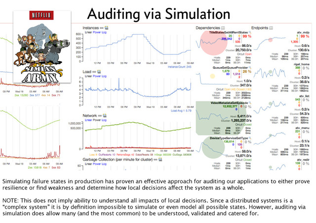 Auditing via Simulation
Simulating failure states in production has proven an effective approach for auditing our applications to either prove
resilience or ﬁnd weakness and determine how local decisions affect the system as a whole.
NOTE: This does not imply ability to understand all impacts of local decisions. Since a distributed systems is a
“complex system” it is by deﬁnition impossible to simulate or even model all possible states. However, auditing via
simulation does allow many (and the most common) to be understood, validated and catered for.
