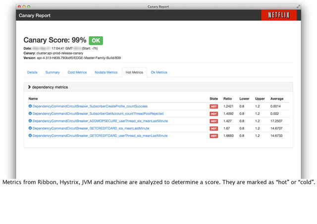 Metrics from Ribbon, Hystrix, JVM and machine are analyzed to determine a score. They are marked as “hot” or “cold”.
