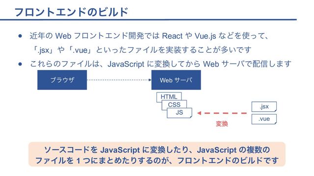 フロントエンドのビルド
● 近年の Web フロントエンド開発では React や Vue.js などを使って、
「.jsx」や「.vue」といったファイルを実装することが多いです
● これらのファイルは、JavaScript に変換してから Web サーバで配信します
ソースコードを JavaScript に変換したり、JavaScript の複数の
ファイルを 1 つにまとめたりするのが、フロントエンドのビルドです
HTML
Web サーバ
ブラウザ
CSS
JS
.vue
.jsx
変換
