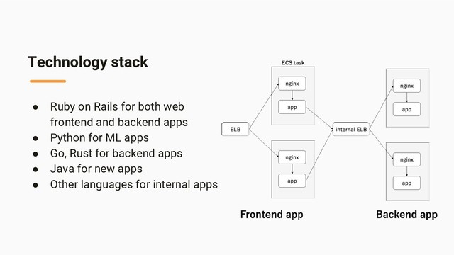 Technology stack
● Ruby on Rails for both web
frontend and backend apps
● Python for ML apps
● Go, Rust for backend apps
● Java for new apps
● Other languages for internal apps
