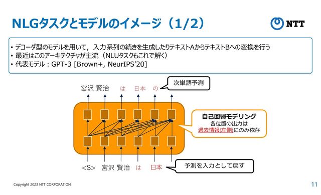 11
Copyright 2023 NTT CORPORATION
NLGタスクとモデルのイメージ（1/2）
自己回帰モデリング
各位置の出力は
過去情報(左側)にのみ依存
 宮沢 賢治
宮沢 賢治
次単語予測
予測を入力として戻す
は 日本
は 日本 の
• デコーダ型のモデルを用いて，入力系列の続きを生成したりテキストAからテキストBへの変換を行う
• 最近はこのアーキテクチャが主流（NLUタスクもこれで解く）
• 代表モデル:GPT-3 [Brown+, NeurIPS’20]
