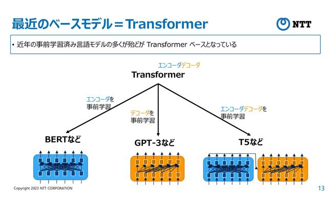 13
Copyright 2023 NTT CORPORATION
最近のベースモデル＝Transformer
Transformer
BERTなど
エンコーダデコーダを
事前学習
GPT-3など
デコーダを
事前学習
T5など
エンコーダを
事前学習
エンコーダデコーダ
• 近年の事前学習済み言語モデルの多くが殆どが Transformer ベースとなっている
