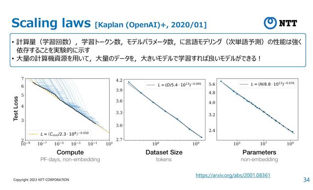 34
Copyright 2023 NTT CORPORATION
Scaling laws [Kaplan (OpenAI)+, 2020/01]
https://arxiv.org/abs/2001.08361
• 計算量（学習回数），学習トークン数，モデルパラメータ数，に言語モデリング（次単語予測）の性能は強く
依存することを実験的に示す
• 大量の計算機資源を用いて，大量のデータを，大きいモデルで学習すれば良いモデルができる!
