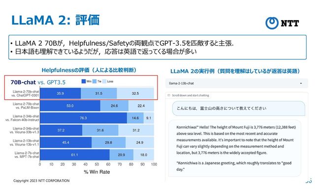 56
Copyright 2023 NTT CORPORATION
LLaMA 2: 評価
• LLaMA 2 70Bが，Helpfulness/Safetyの両観点でGPT-3.5を匹敵すると主張．
• 日本語も理解できているようだが，応答は英語で返ってくる場合が多い
LLaMA 2の実行例（質問を理解はしているが返答は英語）
Helpfulnessの評価（人による比較判断）
70B-chat vs. GPT3.5
