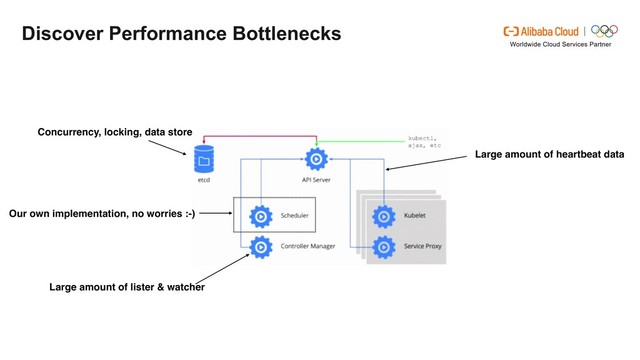 Discover Performance Bottlenecks
Concurrency, locking, data store
Large amount of lister & watcher
Large amount of heartbeat data
Our own implementation, no worries :-)
