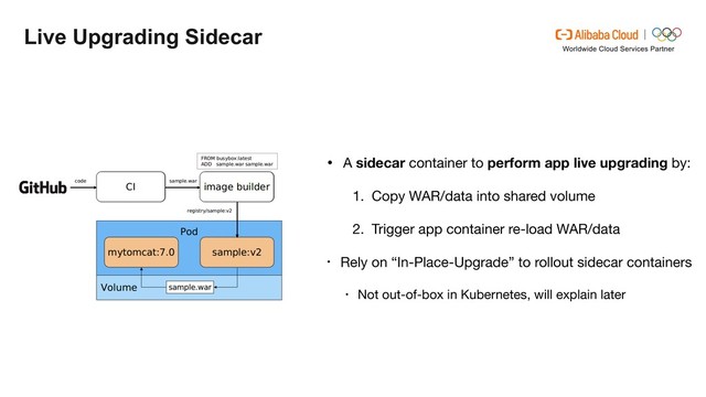 Live Upgrading Sidecar
• A sidecar container to perform app live upgrading by:

1. Copy WAR/data into shared volume

2. Trigger app container re-load WAR/data

• Rely on “In-Place-Upgrade” to rollout sidecar containers

• Not out-of-box in Kubernetes, will explain later
