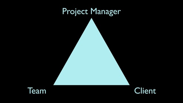 Project Manager
Client
Team
