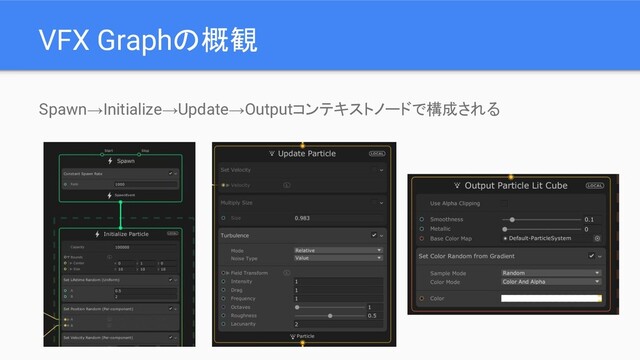 VFX Graphの概観
Spawn→Initialize→Update→Outputコンテキストノードで構成される
