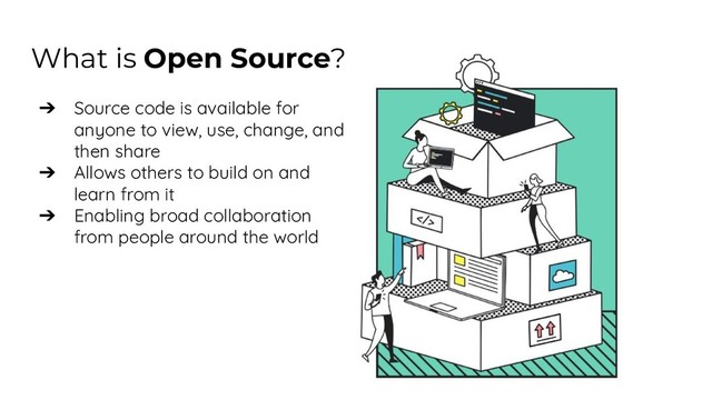What is Open Source?
➔ Source code is available for
anyone to view, use, change, and
then share
➔ Allows others to build on and
learn from it
➔ Enabling broad collaboration
from people around the world
