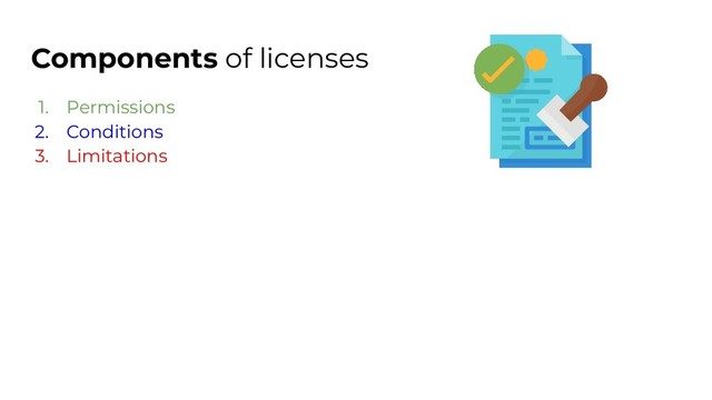 Components of licenses
1. Permissions
2. Conditions
3. Limitations
