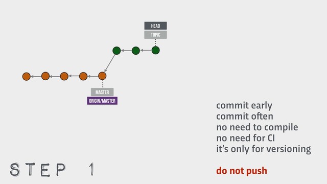 commit early
commit o!en
no need to compile
no need for CI
it’s only for versioning
do not push
HEAD
TOPIC
master
ORIGIN/master
STEP 1

