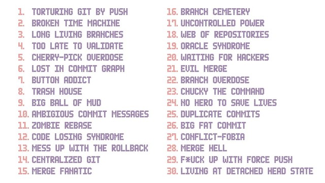 1. TORTURING GIT BY PUSH
2. BROKEN TIME MACHINE
3. LONG LIVING BRANCHES
4. TOO LATE TO VALIDATE
5. CHERRY-PICK OVERDOSE
6. LOST IN COMMIT GRAPH
7. BUTTON ADDICT
8. TRASH HOUSE
9. BIG BALL OF MUD
10. AMBIGIOUS COMMIT MESSAGES
11. ZOMBIE REBASE
12. CODE LOSING SYNDROME
13. MESS UP WITH THE ROLLBACK
14. CENTRALIZED GIT
15. MERGE FANATIC
16. BRANCH CEMETERY
17. UNCONTROLLED POWER
18. WEB OF REPOSITORIES
19. ORACLE SYNDROME
20. WAITING FOR HACKERS
21. EVIL MERGE
22. BRANCH OVERDOSE
23. CHUCKY THE COMMAND
24. NO HERO TO SAVE LIVES
25. DUPLICATE COMMITS
26. BIG FAT COMMIT
27. CONFLICT-FOBIA
28. MERGE HELL
29. F*UCK UP WITH FORCE PUSH
30. LIVING AT DETACHED HEAD STATE
