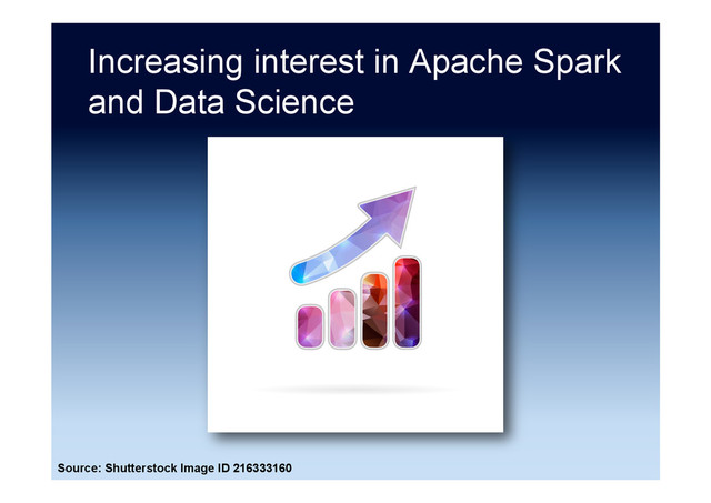 Increasing interest in Apache Spark
and Data Science
Source: Shutterstock Image ID 216333160

