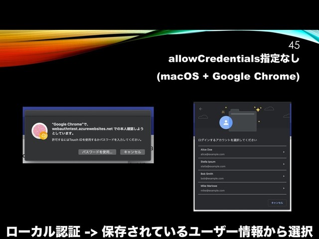 allowCredentialsࢦఆͳ͠
(macOS + Google Chrome)
!45
ϩʔΧϧೝূอଘ͞Ε͍ͯΔϢʔβʔ৘ใ͔Βબ୒
