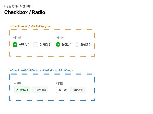  / 
 / 
Checkbox / Radio
기능은 형태와 독립적이다.

