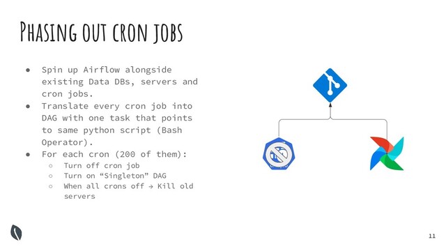 11
Phasing out cron jobs
● Spin up Airflow alongside
existing Data DBs, servers and
cron jobs.
● Translate every cron job into
DAG with one task that points
to same python script (Bash
Operator).
● For each cron (200 of them):
○ Turn off cron job
○ Turn on “Singleton” DAG
○ When all crons off → Kill old
servers
