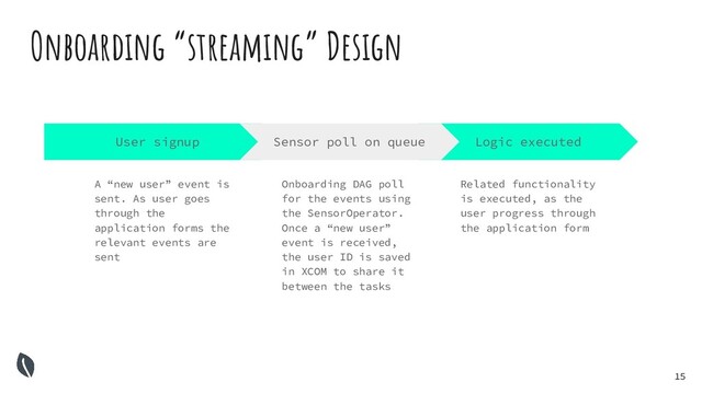 15
Onboarding “streaming” Design
Logic executed
Related functionality
is executed, as the
user progress through
the application form
User signup
A “new user” event is
sent. As user goes
through the
application forms the
relevant events are
sent
Sensor poll on queue
Onboarding DAG poll
for the events using
the SensorOperator.
Once a “new user”
event is received,
the user ID is saved
in XCOM to share it
between the tasks
