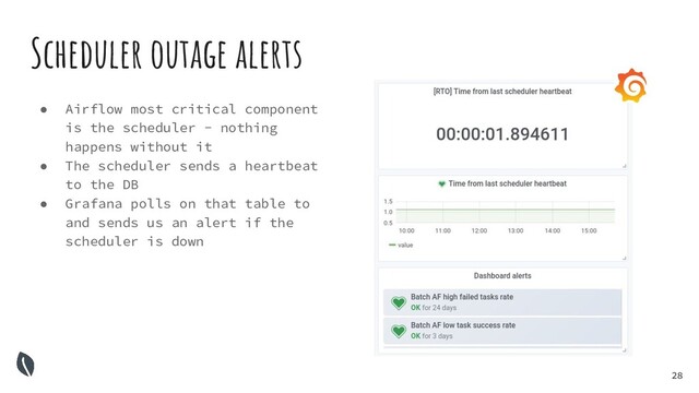 Scheduler outage alerts
28
● Airflow most critical component
is the scheduler - nothing
happens without it
● The scheduler sends a heartbeat
to the DB
● Grafana polls on that table to
and sends us an alert if the
scheduler is down
