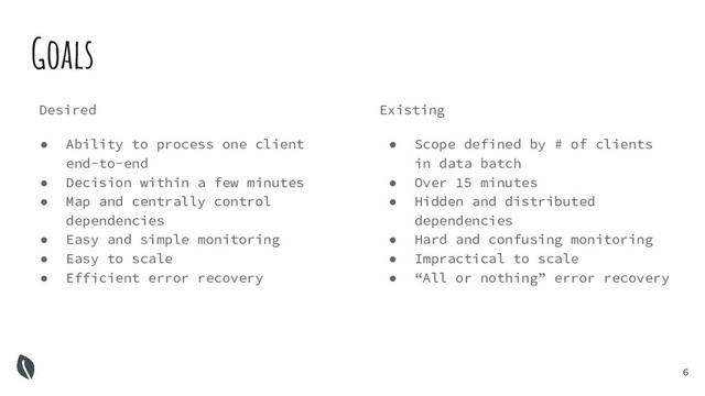 6
Desired
● Ability to process one client
end-to-end
● Decision within a few minutes
● Map and centrally control
dependencies
● Easy and simple monitoring
● Easy to scale
● Efficient error recovery
Goals
Existing
● Scope defined by # of clients
in data batch
● Over 15 minutes
● Hidden and distributed
dependencies
● Hard and confusing monitoring
● Impractical to scale
● “All or nothing” error recovery

