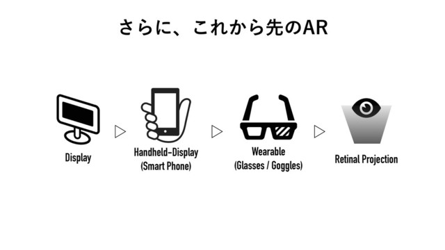 ͞Βʹɺ͜Ε͔Βઌͷ"3
Display Handheld-Display 
(Smart Phone)
Wearable 
(Glasses / Goggles)
Retinal Projection
