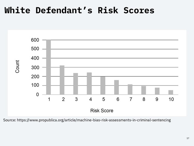 Source: https://www.propublica.org/article/machine-bias-risk-assessments-in-criminal-sentencing
17
White Defendant’s Risk Scores
