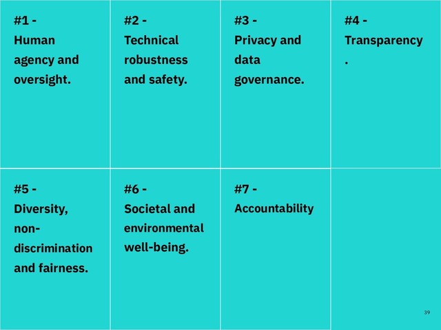 #1 -
Human
agency and
oversight.
#2 -
Technical
robustness
and safety.
#3 -
Privacy and
data
governance.
#4 -
Transparency
.
39
@Mo_Mack
#5 -
Diversity,
non-
discrimination
and fairness.
#6 -
Societal and
environmental
well-being.
#7 -
Accountability
