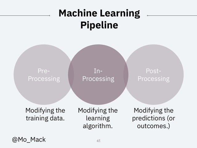 Machine Learning
Pipeline
In-
Processing
Pre-
Processing
Post-
Processing
45
Modifying the
training data.
Modifying the
learning
algorithm.
Modifying the
predictions (or
outcomes.)
@Mo_Mack

