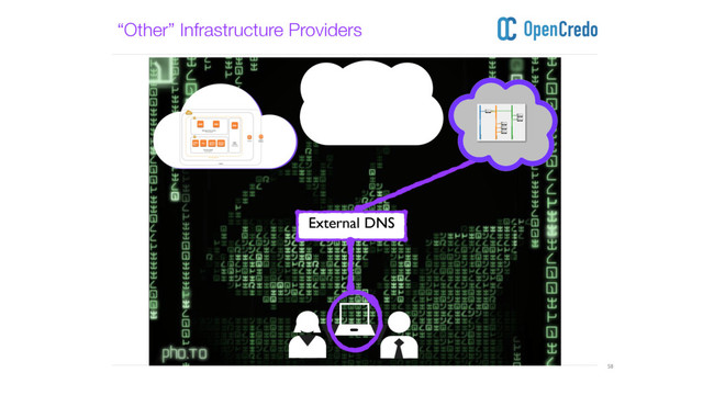 ----------------------------------------------------------------------------------------------------------------------------------------------------------------------------------------------------------------------------------------------------------
---------------------------------------------------------------------------------------------------------------------------------------------------------------------------------------------------------------------------------------------------------- 58
External DNS
“Other” Infrastructure Providers
