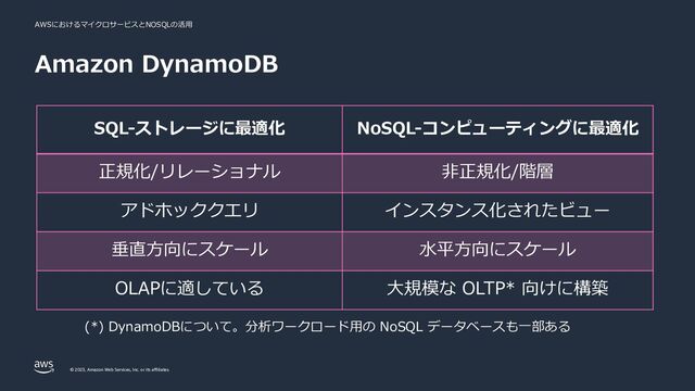 AWSにおけるマイクロサービスとNOSQLの活⽤
© 2023, Amazon Web Services, Inc. or its affiliates.
Amazon DynamoDB
SQL-ストレージに最適化 NoSQL-コンピューティングに最適化
正規化/リレーショナル ⾮正規化/階層
アドホッククエリ インスタンス化されたビュー
垂直⽅向にスケール ⽔平⽅向にスケール
OLAPに適している ⼤規模な OLTP* 向けに構築
(*) DynamoDBについて。分析ワークロード⽤の NoSQL データベースも⼀部ある
