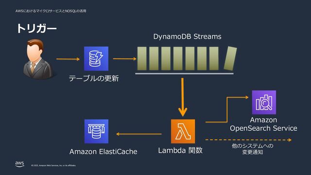 AWSにおけるマイクロサービスとNOSQLの活⽤
© 2023, Amazon Web Services, Inc. or its affiliates.
Lambda 関数
他のシステムへの
変更通知
テーブルの更新
Amazon
OpenSearch Service
Amazon ElastiCache
DynamoDB Streams
トリガー
