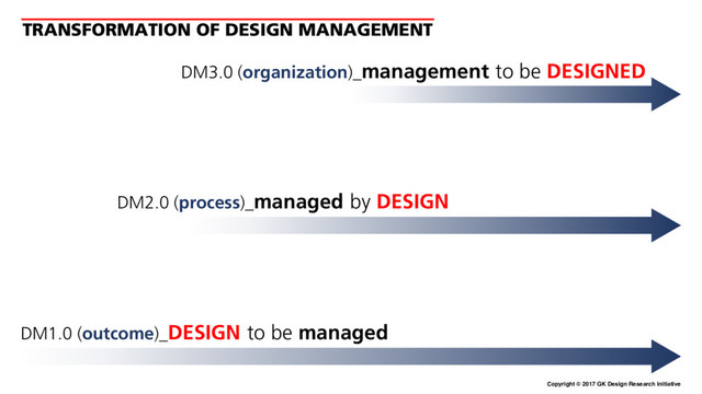 Copyright © 2017 GK Design Research Initiative
TRANSFORMATION OF DESIGN MANAGEMENT
DM1.0 (outcome)_DESIGN to be managed
DM2.0 (process)_managed by DESIGN
DM3.0 (organization)_management to be DESIGNED
